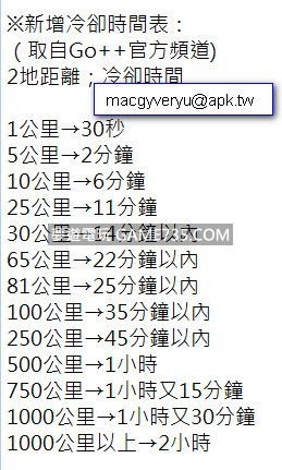 Ios飛人pokemongo外掛更新r34版自製poke R34 善用冷卻時間表 Pokemon Go 精靈寶可夢 夢遊電玩論壇 Game735 Com